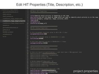 project.properties
Edit HIT Properties (Title, Description, etc.)
 