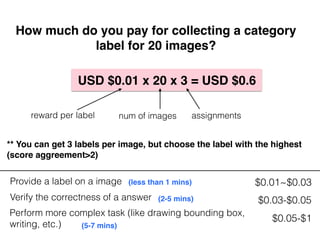 Provide a label on a image $0.01~$0.03
Verify the correctness of a answer $0.03-$0.05
Perform more complex task (like drawing bounding box,
writing, etc.)
$0.05-$1
How much do you pay for collecting a category
label for 20 images?
USD $0.01 x 20 x 3 = USD $0.6
(less than 1 mins)
(5-7 mins)
(2-5 mins)
assignmentsnum of imagesreward per label
** You can get 3 labels per image, but choose the label with the highest
(score aggreement>2)
 