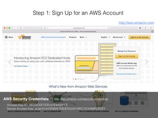 Step 1: Sign Up for an AWS Account
AWS Security Credentials
- Access Key ID: AKIAIOSFODNN7EXAMPLE
- Secret Access Key: wJalrXUtnFEMI/K7MDENG/bPxRﬁCYEXAMPLEKEY
http://aws.amazon.com
http://aws.amazon.com/security-credentials
 