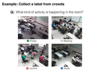 Example: Collect a label from crowds
What kind of activity is happening in the room?
1 2
3 4
Empty Meeting
Lecture Study
Q:
 