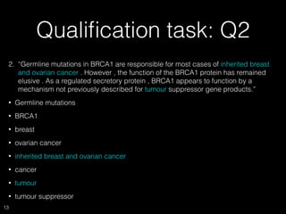 Qualiﬁcation task: Q2
13
2. “Germline mutations in BRCA1 are responsible for most cases of inherited breast
and ovarian cancer . However , the function of the BRCA1 protein has remained
elusive . As a regulated secretory protein , BRCA1 appears to function by a
mechanism not previously described for tumour suppressor gene products.”
• Germline mutations
• BRCA1
• breast
• ovarian cancer
• inherited breast and ovarian cancer
• cancer
• tumour
• tumour suppressor
 