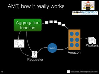 AMT, how it really works
18
Requester
Tasks
Amazon
Aggregation
function
Workers
http://www.thesheepmarket.com/
 
