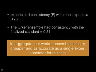 In aggregate, our worker ensemble is faster,
cheaper and as accurate as a single expert
annotator for this task
• experts ...