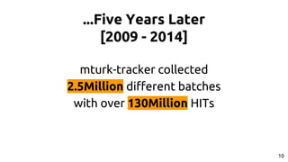 ...Five Years Later
[2009 - 2014]
mturk-tracker collected
2.5Million different batches
with over 130Million HITs
10
 