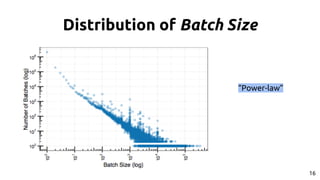 Distribution of Batch Size
16
“Power-law”
 