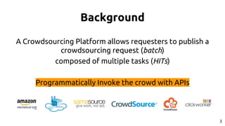Background
A Crowdsourcing Platform allows requesters to publish a
crowdsourcing request (batch)
composed of multiple tasks (HITs)
Programmatically Invoke the crowd with APIs
3
 