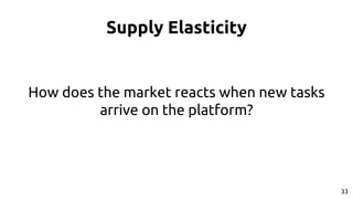 Supply Elasticity
How does the market reacts when new tasks
arrive on the platform?
33
 