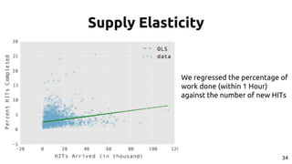 Supply Elasticity
We regressed the percentage of
work done (within 1 Hour)
against the number of new HITs
34
 