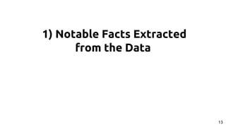 1) Notable Facts Extracted
from the Data
13
 