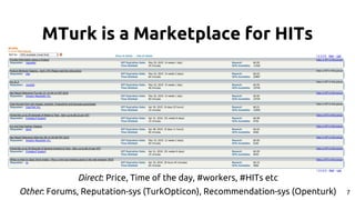MTurk is a Marketplace for HITs
Direct: Price, Time of the day, #workers, #HITs etc
Other: Forums, Reputation-sys (TurkOpt...