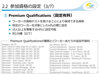 21
Copyright©2018 NTT corp. All Rights Reserved.
② Premium Qualifications（設定有料）
 ワーカーが資格テストを受けることにより保持できる資格
 特定のワーカーを対象にしたHITsの際に設定
 10人以上を募集するHITsに設定可能
 約130種（以下）
2.2 参加資格の設定（3/7）
Blogger: $0.25
Born 1918 to 1960 (Age 55 or older): $0.50
Born 1961 to 1971 (Age 45-55): $0.50
Born 1972 to 1981 (Age 35-45): $0.50
Born 1982 to 1986 (Age 30-35): $0.50
Born 1987 to 1991 (Age 25-30): $0.50
Born 1992 to 1999 (Age 18-25): $0.50
Borrower - Auto Loans: $0.40
Borrower - Business Loan: $0.40
Borrower - Credit Cards: $0.40
Borrower - Home Mortgage: $0.40
Borrower - Personal Loan: $0.40
Borrower - Student Loan: $0.40
Car Owner: $0.25
Current Residence - Owned: $0.40
Current Residence - Rented: $0.40
Daily Internet Usage - 1 to 4 hours: $0.30
Daily Internet Usage - 5 to 7 hours: $0.30
Daily Internet Usage - 7+ hours: $0.30
Employment Industry - Banking & Financial
Services: $0.40
Employment Industry - Education: $0.40
Employment Industry - Food & Beverage: $0.40
Employment Industry - Government & Non-Profit:
$0.40
Employment Industry - Healthcare: $0.40
Premium Qualificationsの種類と1ワーカーあたりの追加手数料
21
 