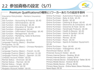 23
Copyright©2018 NTT corp. All Rights Reserved.
Online Purchase - Automotive Products: $0.40
Online Purchase - Baby & Kids: $0.40
Online Purchase - Books: $0.40
Online Purchase - Clothing & Shoes: $0.40
Online Purchase - Electronics & Computers: $0.40
Online Purchase - Groceries & Food: $0.40
Online Purchase - Handmade Products: $0.40
Online Purchase - Health & Beauty: $0.40
Online Purchase - Home & Garden: $0.40
Online Purchase - Jewelry: $0.40
Online Purchase - Movies: $0.40
Online Purchase - Music: $0.40
Online Purchase - Sports & Outdoor Equipment:
$0.40
Online Purchase - Toys: $0.40
Online Purchase - Videogames: $0.40
Parenthood Status: $0.50
Pinterest Account Holder: $0.05
Primary Internet Device - Desktop: $0.40
Primary Internet Device - Laptop: $0.40
Primary Internet Device - Smartphone or Tablet: $0.40
Primary Mobile Device - Android: $0.50
Primary Mobile Device - iPhone: $0.50
Primary News Source - Online News (News Websites,
News Apps): $0.30
Insurance Policyholder - Renters Insurance:
$0.40
Job Function - Accounting & Finance: $0.40
Job Function - Administrative: $0.40
Job Function - Arts & Design: $0.40
Job Function - Education & Training: $0.40
Job Function - Engineering: $0.40
Job Function - Information Technology: $0.40
Job Function - Management: $0.40
Job Function - Marketing, Sales & Business
Development: $0.40
Job Function - Operations: $0.40
Language Fluency (Basic) - Brazilian
Portuguese: $1.00
Language Fluency (Basic) - Chinese Mandarin:
$1.00
Language Fluency (Basic) - French: $1.00
Language Fluency (Basic) - German: $1.00
Language Fluency (Basic) - Spanish: $1.00
LinkedIn Account Holder: $0.05
Marital Status - Divorced: $0.50
Marital Status - Married: $0.50
Marital Status - Single: $0.50
Military experience: $0.30
Myspace Account Holder: $0.05
2.2 参加資格の設定（5/7）
Premium Qualificationsの種類と1ワーカーあたりの追加手数料
23
 