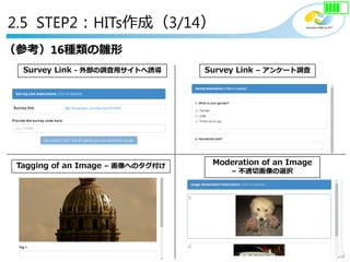 36
Copyright©2018 NTT corp. All Rights Reserved.
（参考）16種類の雛形
Survey Link - 外部の調査用サイトへ誘導 Survey Link – アンケート調査
Tagging of an Image – 画像へのタグ付け Moderation of an Image
– 不適切画像の選択
2.5 STEP2：HITs作成（3/14）
 