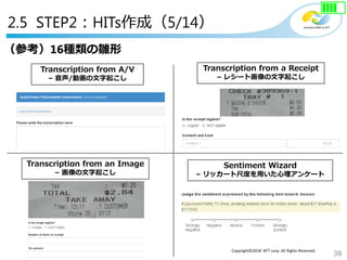 38
Copyright©2018 NTT corp. All Rights Reserved.
Transcription from A/V
– 音声/動画の文字起こし
Transcription from a Receipt
– レシート画像の文字起こし
Transcription from an Image
– 画像の文字起こし
Sentiment Wizard
– リッカート尺度を用いた心理アンケート
（参考）16種類の雛形
2.5 STEP2：HITs作成（5/14）
 