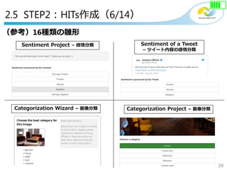 39
Copyright©2018 NTT corp. All Rights Reserved.
Sentiment Project – 感情分類 Sentiment of a Tweet
– ツイート内容の感情分類
Categorization Wizard – 画像分類 Categorization Project – 画像分類
（参考）16種類の雛形
2.5 STEP2：HITs作成（6/14）
 