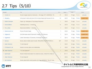 56
Copyright©2018 NTT corp. All Rights Reserved.
タイトルに所要時間を記載
2.7 Tips（5/10）
 