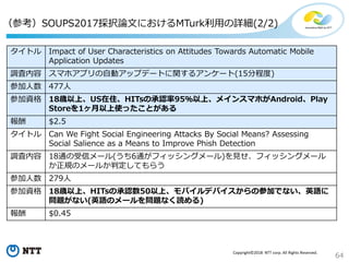 64
Copyright©2018 NTT corp. All Rights Reserved.
（参考）SOUPS2017採択論文におけるMTurk利用の詳細(2/2)
タイトル Impact of User Characteristics on Attitudes Towards Automatic Mobile
Application Updates
調査内容 スマホアプリの自動アップデートに関するアンケート(15分程度)
参加人数 477人
参加資格 18歳以上、US在住、HITsの承認率95％以上、メインスマホがAndroid、Play
Storeを1ヶ月以上使ったことがある
報酬 $2.5
タイトル Can We Fight Social Engineering Attacks By Social Means? Assessing
Social Salience as a Means to Improve Phish Detection
調査内容 18通の受信メール(うち6通がフィッシングメール)を見せ、フィッシングメール
か正規のメールか判定してもらう
参加人数 279人
参加資格 18歳以上、HITsの承認数50以上、モバイルデバイスからの参加でない、英語に
問題がない(英語のメールを問題なく読める)
報酬 $0.45
 