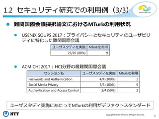 9
Copyright©2018 NTT corp. All Rights Reserved.
1.2 セキュリティ研究での利用例（3/3）
 難関国際会議採択論文におけるMTurkの利用状況
 USENIX SOUPS 2017：プライバシーとセキュリティのユーザビリ
ティに特化した難関国際会議
 ACM CHI 2017：HCI分野の最難関国際会議
ユーザスタディを実施 MTurkを利用
23/26 (88%) 9
セッション名 ユーザスタディを実施 MTurkを利用
Passwords and Authentication 4/4 (100%) 2
Social Media Privacy 5/5 (100%) 5
Authentication and Access Control 2/4 (50%) 2
ユーザスタディ実施にあたってMTurkの利用がデファクトスタンダード
 