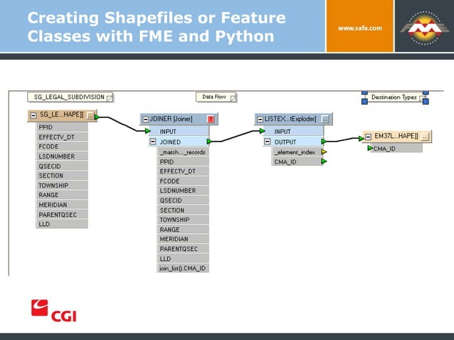Creating Shapefiles of Feature Classes with FME & Python | PPT | Free ...