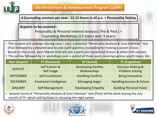   The GD-PI training sessions will be conducted as and when needed between Jan to May parallel to the TY university exams of UVAs.Skill Enhancement & Employability/Entrepreneurship Development ( SEED ) + ONSITE TRAININGTeaching hours :100 – 175 ( Course Dependent )FINANCE : Certified Financial Planning/Diploma in Banking & FinanceMARKETING : BPO / Sales / Retail / Marketing TrainingHR : Human Resource ManagementPROFESSIONAL COURSES : Campus to Corporate Bridge ProgramThis program will help each Master UVA to take up the vocational training that    she / he is interested in.  The selection (done by UVAs) will be facilitated by      interest analysis test.    The SEED Placement Cell of MT-UVA will provide placement assistance to all MT-    UVAs so that they can earn and learn. This will also help the UVAs with practical       expertise beyond books.    A 24 month on-site training by placement assistance cell will be provided to all     Master UVAs.   Thus the SEED cell will aim at creating employable youths.