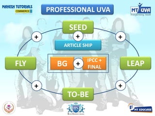 PROFESSIONAL UVASEEDARTICLE SHIP++++++FLYLEAPBGIPCC +FINALTO-BE