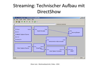 Oliver Lietz - Multimediatechnik / Video - 2010
Streaming: Technischer Aufbau mit
DirectShow
 