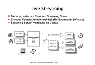Oliver Lietz - Multimediatechnik / Video - 2010
Live Streaming
Trennung zwischen Encoder / Streaming ServerTrennung zwischen Encoder / Streaming Server
Encoder: Kamera/Aufnahmeeinheit (Hardware oder Software)Encoder: Kamera/Aufnahmeeinheit (Hardware oder Software)
Streaming Server: Verteilung an ClientsStreaming Server: Verteilung an Clients
 