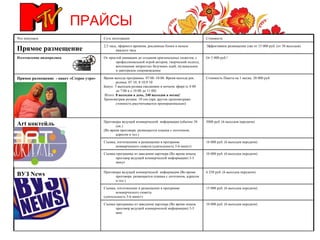 ПРАЙСЫ 10 000 руб. (6 выходов передачи) Съемка программы из заведения партнера (Во время показа проговор ведущей коммерческой информации) 3-5 мин. 15 000  руб. (6 выходов передачи) Съемка, изготовление и размещение в программе коммерческого сюжета (длительность 5-6 минут) 6 250 руб. (6 выходов передачи) Проговоры ведущей коммерческой  информации (Во время проговора  размещается плашка с логотипом, адресом и тел.)  ВУЗ  News 10 000 руб. (6 выходов передачи) Съемка программы из заведения партнера (Во время показа проговор ведущей коммерческой информации) 3-5 минут  16 000 руб. (6 выходов передачи) Съемка, изготовление и размещение в программе коммерческого сюжета (длительность 5-6 минут) 5000 руб. (6 выходов передачи) Проговоры ведущей коммерческой  информации (обычно 30 сек.) (Во время проговора  размещается плашка с логотипом, адресом и тел.) Art  коктейль Стоимость Пакета на 1 месяц: 20 000 руб. Время выхода программы: 07:00–10:00. Время выхода рек. ролика: 07:10; 8:10;9:10 Бонус: 5 выходов ролика ежедневно в ночном эфире (с 4:00 до 7:00 и с 10:00 до 11:00) Итого:  8 выходов в день, 240 выходов в месяц!  Хронометраж ролика: 10 сек (при другом хронометраже стоимость рассчитывается пропорционально) Прямое размещение  - пакет «Стерео утро» От 5 000 руб.! От простой анимации до создания оригинальных сюжетов, с  профессиональной игрой актеров, творческий подход, воплощение непростых безумных идей, музыкальное и дикторское сопровождение Изготовление видеоролика  Эффективное размещение уже от 15 000 руб. (от 50 выходов) 2,5 часа, эфирного времени, рекламные блоки в начале каждого часа  Прямое размещение Стоимость Суть интеграции Что покупаем 