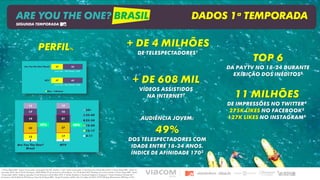 PERFIL%
ARE YOU THE ONE? BRASIL DADOS 1ª TEMPORADA
SEGUNDA TEMPORADA
+ DE 4 MILHÕES
DE TELESPECTADORES1
TOP 6
DA Paytv no 18-24 durante
Exibição dos inéditos2
Audiência jovem:
49%
Dos telespectadores com
idade entre 18-34 anos.
Índice de afinidade 1703
11 milhões
De impressões no twitter4
275k likes no facebook5
127k likes no instagram6
+ de 608 mil
Vídeos assistidos
na internet7
1. Fonte: Ibope MW – Brasil 15 mercados. Coverage#. Pay-P4+. Assistiu 1+ min. Todas as inserções. 01 de Fevereiro a 03 de Maio 2015. 2. Fonte: Ibope MW – Brasil 15
mercados. Rat%. Pay-P 18-24. Domingos, 19h30-20h30. 01 de Fevereiro a 29 de Março, 12 e 26 de Abril 2015. Ranking sem canais infantis 3. Fonte: Ibope MW – Brasil
15 mercados. Adh%. Todas as inserções. 01 de Fevereiro a 03 de Maio 2015. 4. Twitter Analytics 5. Facebook Insights 6. Instagram 7. Fonte: Omniture. Periodo de 1°
de Janeiro a 30 de Abril de 2015.Source: Fonte Perfil: Ibope MW – Brazil 15 markets. Adh%. Feb 1st to May 3rd 2015. AYTO? BR Avg: All insertions. MTV Avg: 6-26h.
48%49%
 