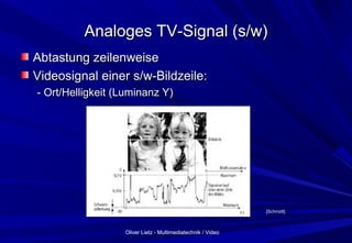 Oliver Lietz - Multimediatechnik / VideoOliver Lietz - Multimediatechnik / Video
Analoges TV-Signal (s/w)Analoges TV-Signal (s/w)
Abtastung zeilenweiseAbtastung zeilenweise
Videosignal einer s/w-Bildzeile:Videosignal einer s/w-Bildzeile:
- Ort/Helligkeit (Luminanz Y)- Ort/Helligkeit (Luminanz Y)
[Schmidt][Schmidt]
 