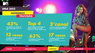 VMA 2015
NÚMEROS
O SHOW PATROCÍNIOHIGHLIGHT 2014 NÚMEROS
TELEVISÃO
43%da audiência no inédito do
show é do target PayTV 18-
34
13 vezesa audiência média do canal
das 22h as 24h
Período: 12 semanas anteriores ao evento.
canais durante a veiculação do
inédito do VMA nos targets:
PayTV 12-17 / 18-24 / 12-24 e 18/34
Top 4
63%da audiência no inédito do
show são mulheres
2°canal no ranking no inédito do
show, no target PayTV 18-24
canal
17 vezesa audiência média do canal
no mês de Agosto
Péríodo: Agosto de 1 a 31, 2014.6am -2amSegunda a
Domingo
Fonte: IBOPE Media Workstation – BRAZIL 15 MARKETS.
 