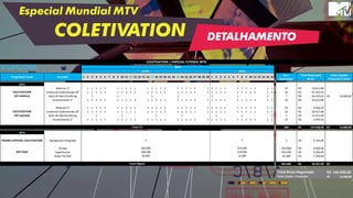 Especial Mundial MTV
COLETIVATION DETALHAMENTO
Programa/ Canal Formato 1 2 3 4 5 6 7 8 9 10 11 12 13 14 15 16 17 18 19 20 21 22 23 24 25 26 27 28 29 30 1 2 3 4 5 6 7 8 9 10 11 12 13 14 15
Ins. /
Impressões
Total Negociado
Bruto
Custo Liquido
Produção/ cachê
MTV
Abertura 5" 1 1 1 1 1 1 1 1 1 1 1 1 1 1 1 1 1 1 1 1 1 1 1 1 1 1 1 1 1 1 1 1 32 10.613,86R$
Comercial Determiando 30" 1 1 1 1 1 1 1 1 1 1 1 1 1 1 1 1 1 1 1 1 1 1 1 1 1 1 1 1 1 1 1 1 32 42.455,43R$
Ação de Merchandising 1 1 1 1 1 1 1 7 46.435,63R$ 16.800,00R$
Encerramento 5" 1 1 1 1 1 1 1 1 1 1 1 1 1 1 1 1 1 1 1 1 1 1 1 1 1 1 1 1 1 1 1 1 32 10.613,86R$
Abertura 5" 1 1 1 1 1 1 1 1 1 1 1 1 1 1 1 1 1 1 1 1 1 1 1 1 1 1 1 1 1 1 1 1 32 2.654,42R$
Comercial Determiando 30" 1 1 1 1 1 1 1 1 1 1 1 1 1 1 1 1 1 1 1 1 1 1 1 1 1 1 1 1 1 1 1 1 32 10.617,68R$
Ação de Merchandising 1 1 1 1 1 1 1 7 11.613,09R$
Encerramento 5" 1 1 1 1 1 1 1 1 1 1 1 1 1 1 1 1 1 1 1 1 1 1 1 1 1 1 1 1 1 1 1 1 32 2.654,42R$
206 137.658,40R$ 16.800,00R$
MTV
PÁGINA ESPECIAL COLETIVATION Background Integrado 2 6.720,00R$
Arroba 450.000 9.936,00R$
Superbanner 450.000 9.936,00R$
Video Pre-Roll 45.000 1.749,60R$
945.002 28.341,60R$ -R$
166.000,00R$
16.800,00R$Total: Cachê + Produção
Total Digital
150.000
MTV ROS
Total Bruto Negociado:
30.000
300.000
300.000
COLETIVATION
(32 reprises)
COLETIVATION
(32 inéditos)
150.000
11
15.000
COLETIVATION | ESPECIAL FUTEBOL MTV
Total TV
2014
Junho Julho
 