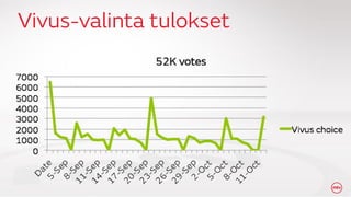 2nd Screen, sosiaalinen TV ja yleis?n sitouttaminen
