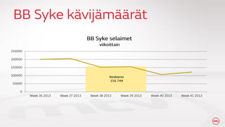 2nd Screen, sosiaalinen TV ja yleis?n sitouttaminen