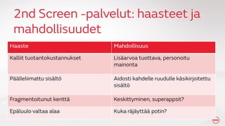 2nd Screen, sosiaalinen TV ja yleis?n sitouttaminen