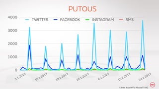 L?hde: #uusiMTV #SocialTV HQ

 