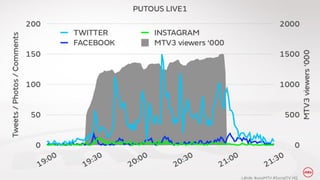 L?hde: #uusiMTV #SocialTV HQ

 