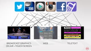 2nd Screen, sosiaalinen TV ja yleis?n sitouttaminen