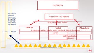 2nd Screen, sosiaalinen TV ja yleis?n sitouttaminen