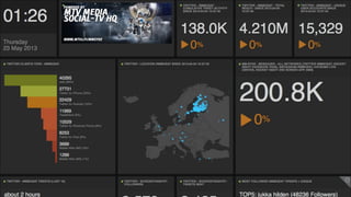 2nd Screen, sosiaalinen TV ja yleis?n sitouttaminen