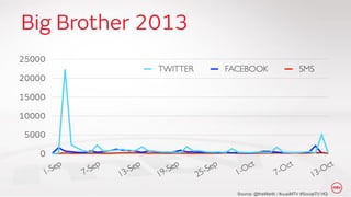 Source: @theMartti / #uusiMTV #SocialTV HQ

 