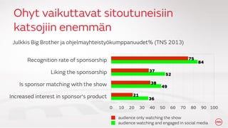 2nd Screen, sosiaalinen TV ja yleis?n sitouttaminen