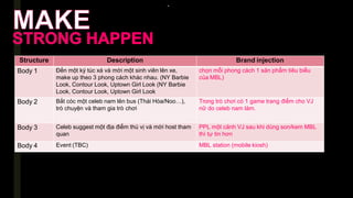 -
Structure Description Brand injection
Body 1 Đến một ký túc xá và mời một sinh viên lên xe,
make up theo 3 phong cách khác nhau. (NY Barbie
Look, Contour Look, Uptown Girl Look (NY Barbie
Look, Contour Look, Uptown Girl Look
chọn mỗi phong cách 1 sản phẩm tiêu biểu
của MBL)
Body 2 Bắt cóc một celeb nam lên bus (Thái Hòa/Noo…),
trò chuyện và tham gia trò chơi
Trong trò chơi có 1 game trang điểm cho VJ
nữ do celeb nam làm.
Body 3 Celeb suggest một địa điểm thú vị và mời host tham
quan
PPL một cảnh VJ sau khi dùng son/kem MBL
thì tự tin hơn
Body 4 Event (TBC) MBL station (mobile kiosh)
 