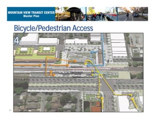 34
Bicycle/Pedestrian Access
 