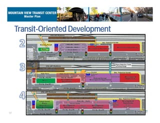 37
Transit-Oriented Development
 