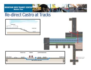 5
Re-direct Castro at Tracks
 