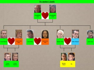 My mother's family
Grandfather
Luís
Grandmother
Lucía
Uncle Roberto
Aunt-in-law
Rosa
Uncle Diego
Aunt-in-law
Nuri
Mother Núria Father Manuel Aunt Lucía
Cousin
Roberto
Cousin
Patrícia
Brother
Manel
Me
 