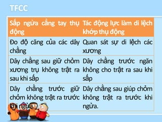 TFCC
Sấp ngửa cẳng tay thụ      Tác động lực làm di lệch
động                       khớp thụ động
Đo độ căng của các dây     Quan sát sự di lệch các
chằng                      xương
Dây chằng sau giữ chỏm     Dây chằng trước ngăn
xương trụ không trật ra    không cho trật ra sau khi
sau khi sấp                sấp
Dây chằng trước giữ        Dây chằng sau giúp chỏm
chỏm không trật ra trước   không trật ra trước khi
khi ngửa.                  ngửa.
 