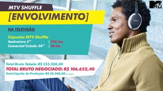 MTV SHUFFLE
[ENVOLVIMENTO]
NA TELEVISÃO
Cápsulas MTV Shuffle
Assinatura 5” | 336 ins.
Comercial Colado 30” | 40 ins.
Total Bruto Tabela: R$ 355.508,00
TOTAL BRUTO NEGOCIADO: R$ 106.652,40
Total Líquido de Produção: R$ 38.500,00 (2 versões)
 
