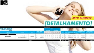 MTV SHUFFLE
[DETALHAMENTO]
Programa Formato Hora
Valor Tabela
Unitário Bruto
x x x x x x x x Ins. Total Tabela Bruto Neg. %
Total Negociado
Bruto
Custo Liquido
Produção/ cachê
MTV
Assinatura 5" 716,75R$ 42 42 42 42 42 42 42 42 336 240.828,00R$ 70% 72.248,40R$ 38.500,00R$
Comercial Colado 30" 2.867,00R$ 5 5 5 5 5 5 5 5 40 114.680,00R$ 70% 34.404,00R$
376 355.508,00R$ 70% 106.652,40R$ 38.500,00R$
2014
PROPOSTA
Totais
Mês Base Mês Base
MTV SHUFFLE Rotativo
 